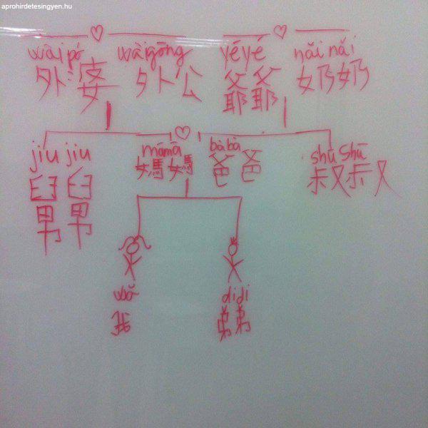 Kínai és angol nyelvoktatás
