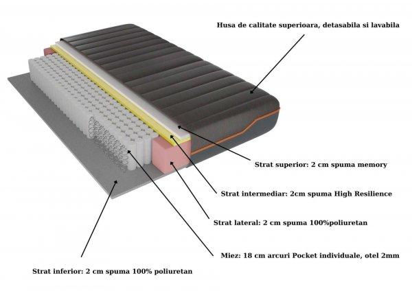 SomnArt Supreme Pocket többrétegű ortopéd matrac, csomagolt rugós, 2 cm-es
memória, levehető huzat, 160x200, magasság 24 cm, közepes keménységű