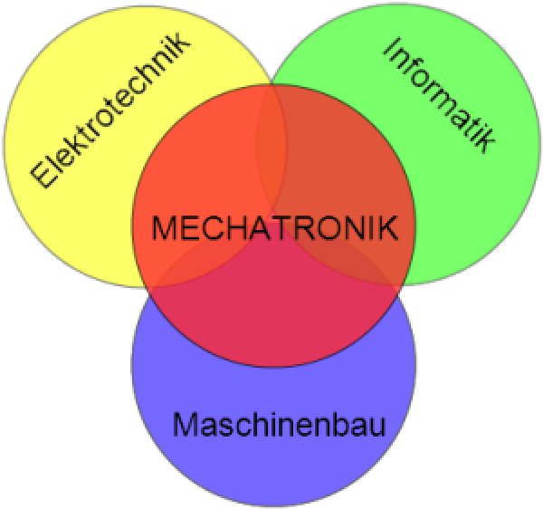 Mechatronikus
