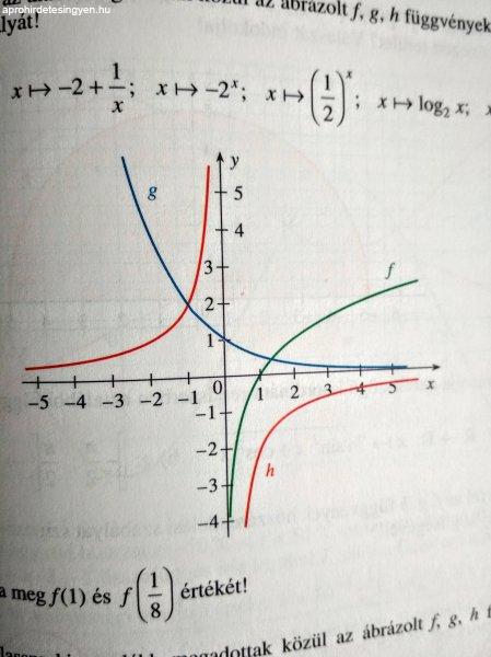 Matematika korrepetálás Szombathelyen