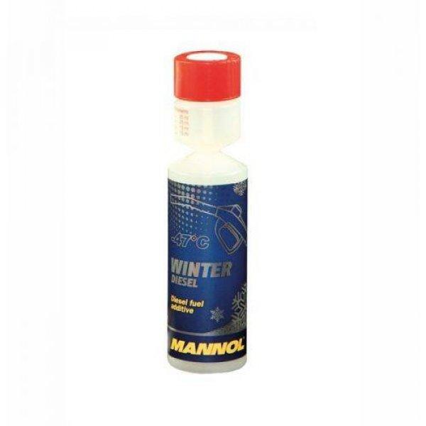 MANNOL DERMEDÉSGÁTLÓ 250ml