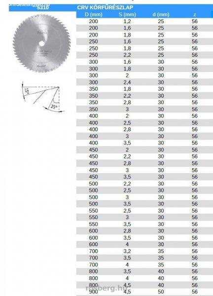 Pilana körfűrészlap 700 x 35 x4 Z56 5310 CRV (nem vídiás)