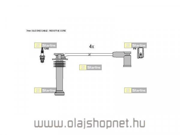 Gyújtókábel készlet Ford Focus I. 1998-2004-ig