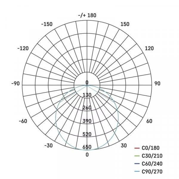 EMOS Dori LED mennyezeti lámpa 24W 2050lm IP54 term. fehér ZM4312