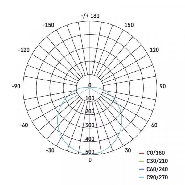 EMOS LED mennyezeti lámpa 20W 1600lm IP65 természetes fehér ZM3010