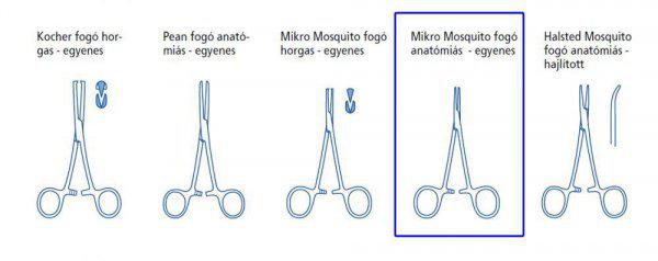 Hartmann Mikro Mosquito fogó anatómiás - egyenes 12,5cm