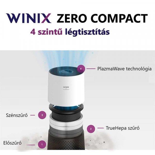 Szűrőbetét szett Winix Zero Compact légtisztító készülékhez