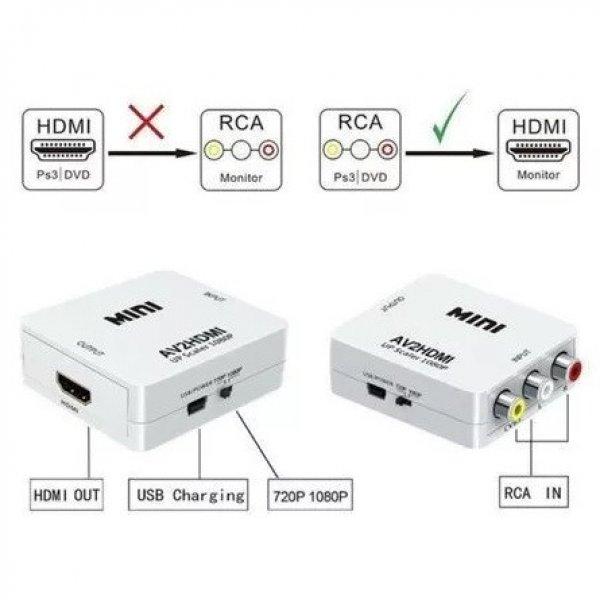 RCA-->HDMI átalakító (MO-0624) (KF)