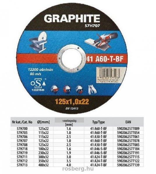 GRAPHITE vágókorong fémre 115x22x1,0 57H705