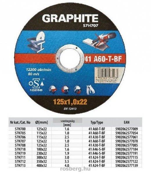 GRAPHITE vágókorong fémre 125x22x1,6 57H700