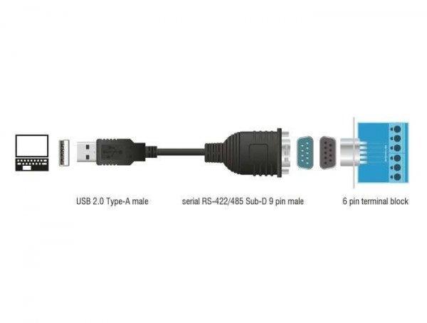 DeLock Adapter USB 2.0 > 1x Serial RS-422/485 62406