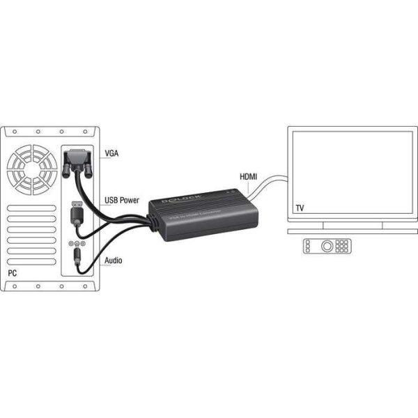 DeLock 62597 VGA–HDMI adapter audió funkcióval (62597)