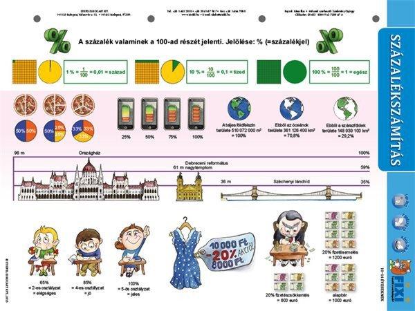 Tanulói munkalap, A4, STIEFEL "Százalékszámítás duo"