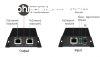 Nestron PSE-102 2 portos ethernet PoE extender, 30 W, 250 m