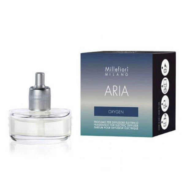 Millefiori Milano Utántöltő aroma diffúzorba Aria - Oxygen
20 ml