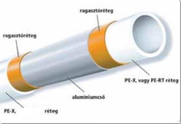 Pipelife 63*4,5mm (5m-es) PEX-ALU-PEX alubetétes cső szálas