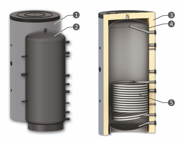 Sunsystem PR 500 puffertároló 500 l. 1 csőkígyóval, szigeteléssel