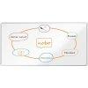 Fehrtbla 240 x 120 cm, Nobo Premium Plus, zomncozott, mg