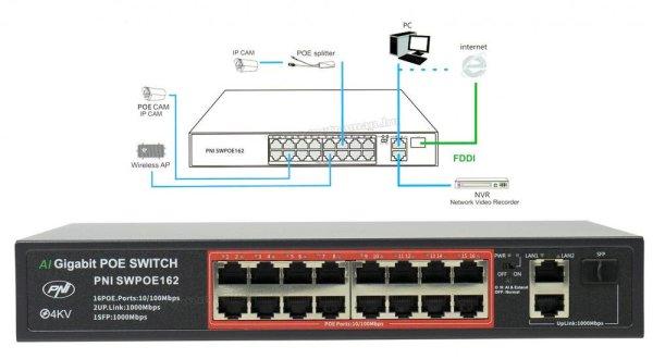 16+2 portos POE Switch SW-POE162