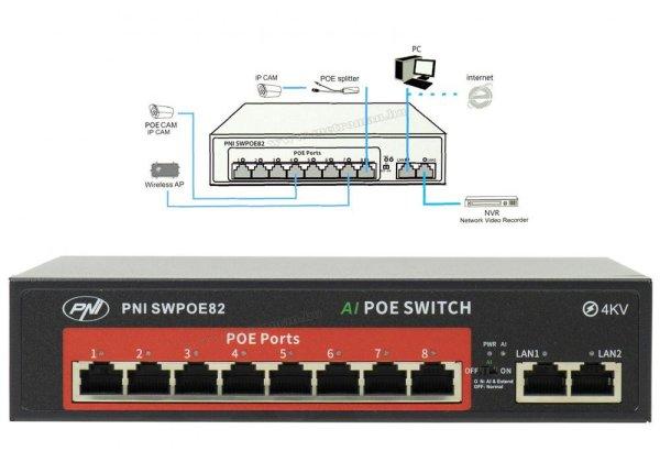 8+2 portos POE Switch SW-POE82