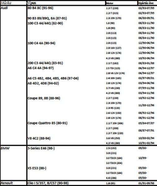 100.001 féltengelygumi audi, renault, vw porvédögumi