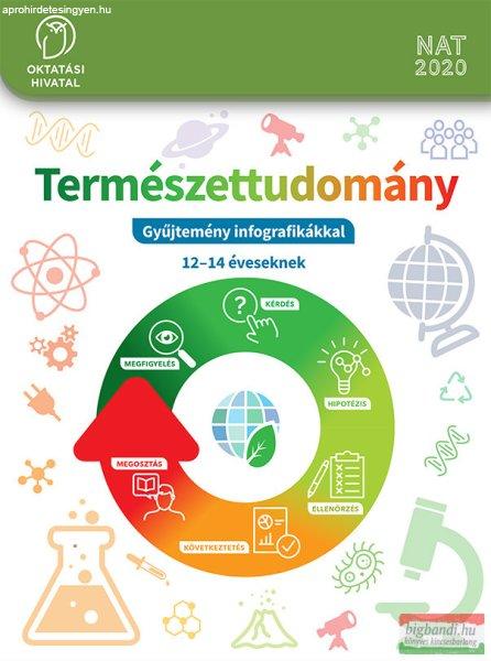 Természettudomány. Gyűjtemény infografikákkal 7-8. - OH-TER78GY