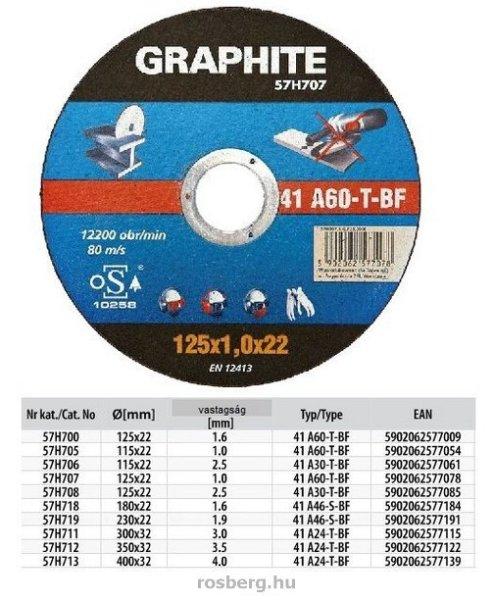 GRAPHITE vágókorong fémre 230x1,9 57H719