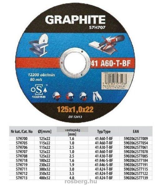 GRAPHITE vágókorong fémre 125x22x1,6 57H700