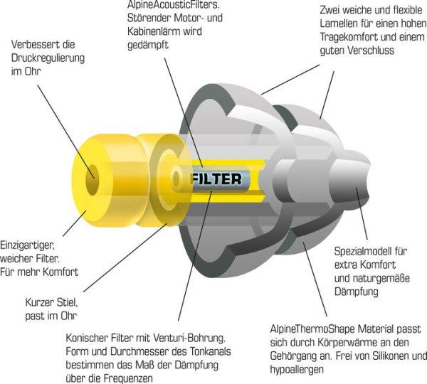 Alpine FlyFit füldugók