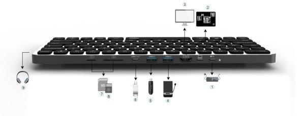 Rapoo UCK-6001 8in1 billentyűzet és USB HUB (226412)