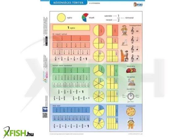 Tanulói A4-es munkalap - Közönséges törtek