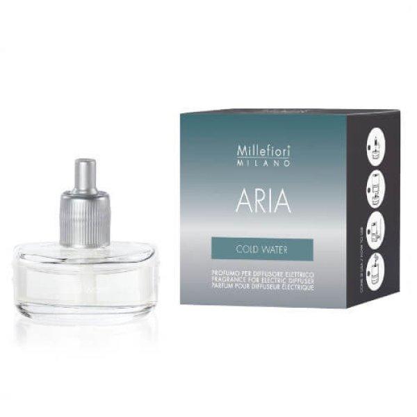 Millefiori Milano Utántöltő elektromos diffúzorba Aria - Cold Water 20 ml