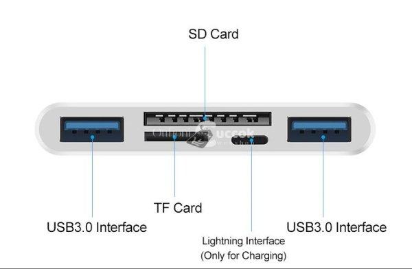 Multifunkcionális kártyaolvasó háromféle USB adatkábellel, adatátvitelhez
és eszközök csatlakoztatásához