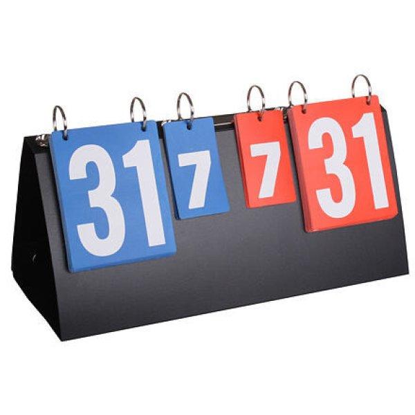 Eredménytábla 29701-es változat