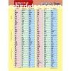 Tanuli munkalap, A4, STIEFEL "Irregular Verbs"