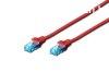 Digitus CAT5e U-UTP Patch Cable 2m Red