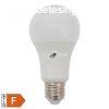 Led fnyforrs, fnyrzkelvel